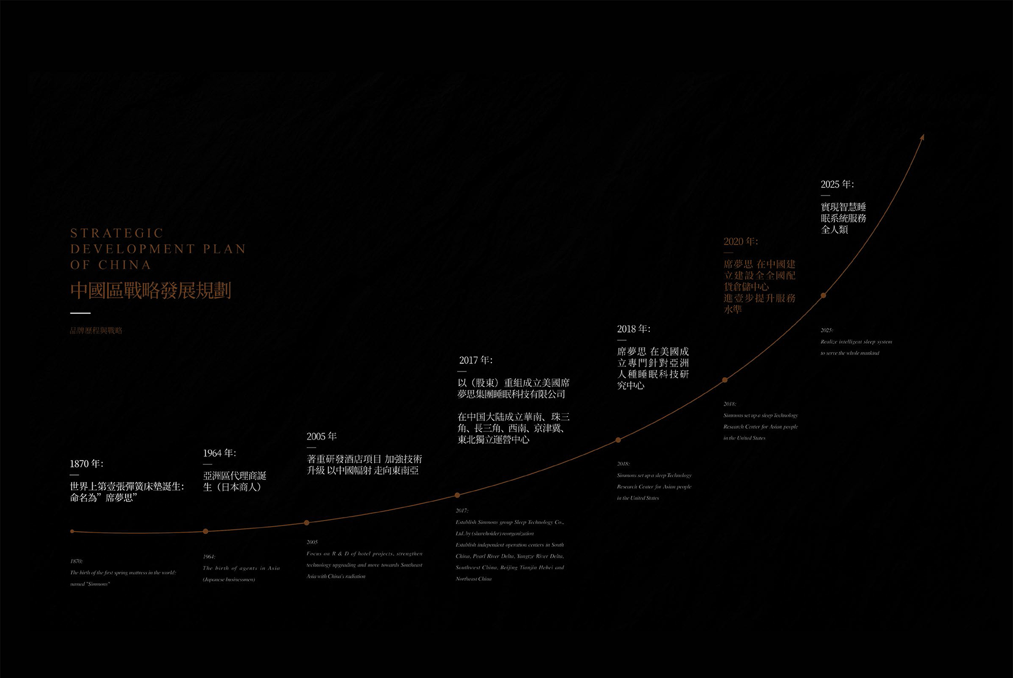 庆祝网站改版成功